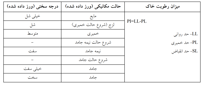 حدود اتربرگ